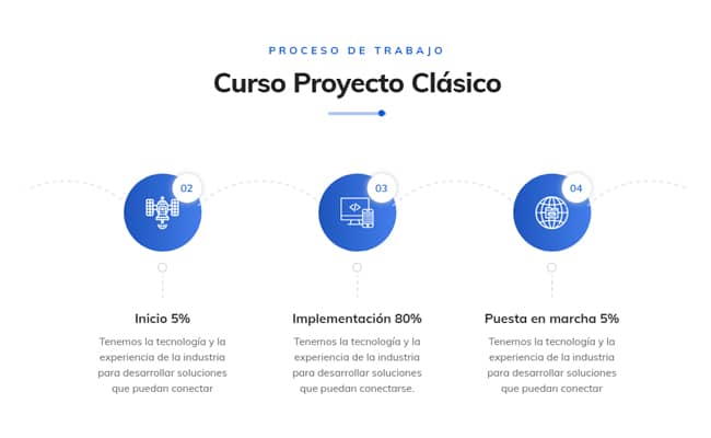 ERP Connect imagen 2